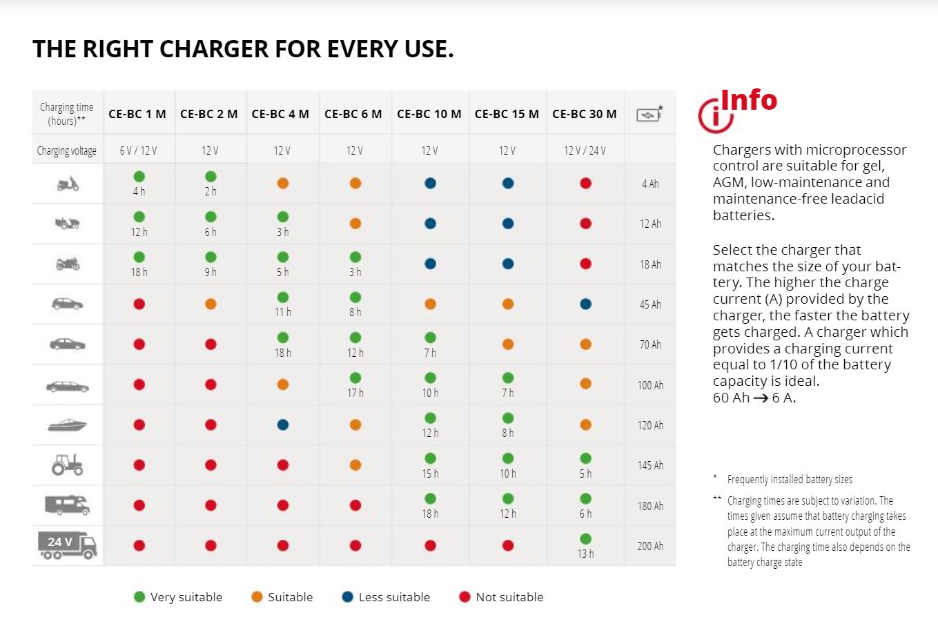 Battery Matrxi